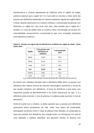 65
Distribuindo-se o universo populacional do CadÚnico entre as regiões da cidade,
podemos observar que a região Sul I é o local onde se encontra a maior parte das
pessoas com deficiência cadastradas em números absolutos, seguida das regiões Norte
e Oeste. Quando observamos em números relativos, a concentração de pessoas com
deficiência na região Sul I fica ainda mais clara. Vale ressaltar que a região Sul I
também é o local da cidade onde se encontra maior concentração de pessoas em
vulnerabilidade socioeconômica, encontrando-se aqui uma correlação importante
entre deficiência e pobreza.
Tabela 6 - Pessoas com algum tipo de deficiência no CadÚnico por região da cidade – Santo
André, 2015.
Região
% de pessoas com
deficiência no
CadÚnico
% de população
total
Norte 21,64 29,3
Oeste 21,31 27,3
Leste 17,13 14,7
Sul I 26,24 14,1
Centro 8,02 12,2
Sul II 5,47 2,5
Fonte: CadÚnico/MDS e BPC (Base de dados Municipal), 2015. Elaboração do DISE/SOPP/PSA
De acordo com o Relatório Mundial sobre a Deficiência (OMS, 2011), as pessoas com
deficiência têm maiores chances de enfrentar desvantagens econômicas e sociais do
que aqueles indivíduos sem deficiência. O tema da deficiência é visto como uma
importante questão de desenvolvimento e de caráter bidirecional, ou seja, “*...+ a
deficiência pode aumentar o risco de pobreza, e a pobreza pode aumentar o risco de
deficiência”.
Ainda de acordo com o relatório, os dados apontam que as pessoas com deficiência
apresentam piores perspectivas de vida, níveis mais baixos de escolaridade,
participação econômica menor e taxas de pobreza mais elevadas, se comparadas às
taxas para pessoas sem deficiência. Essa relação tende a se enfraquecer em vista da
nova legislação e políticas específicas que garantem direitos às pessoas com
 