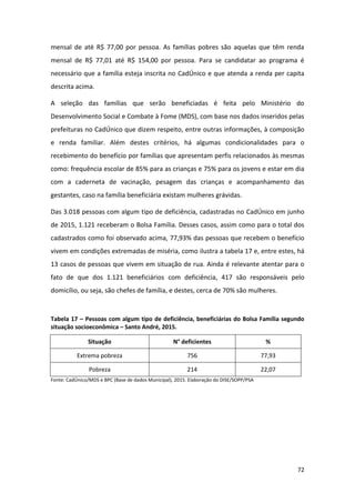72
mensal de até R$ 77,00 por pessoa. As famílias pobres são aquelas que têm renda
mensal de R$ 77,01 até R$ 154,00 por pessoa. Para se candidatar ao programa é
necessário que a família esteja inscrita no CadÚnico e que atenda a renda per capita
descrita acima.
A seleção das famílias que serão beneficiadas é feita pelo Ministério do
Desenvolvimento Social e Combate à Fome (MDS), com base nos dados inseridos pelas
prefeituras no CadÚnico que dizem respeito, entre outras informações, à composição
e renda familiar. Além destes critérios, há algumas condicionalidades para o
recebimento do benefício por famílias que apresentam perfis relacionados às mesmas
como: frequência escolar de 85% para as crianças e 75% para os jovens e estar em dia
com a caderneta de vacinação, pesagem das crianças e acompanhamento das
gestantes, caso na família beneficiária existam mulheres grávidas.
Das 3.018 pessoas com algum tipo de deficiência, cadastradas no CadÚnico em junho
de 2015, 1.121 receberam o Bolsa Família. Desses casos, assim como para o total dos
cadastrados como foi observado acima, 77,93% das pessoas que recebem o benefício
vivem em condições extremadas de miséria, como ilustra a tabela 17 e, entre estes, há
13 casos de pessoas que vivem em situação de rua. Ainda é relevante atentar para o
fato de que dos 1.121 beneficiários com deficiência, 417 são responsáveis pelo
domicílio, ou seja, são chefes de família, e destes, cerca de 70% são mulheres.
Tabela 17 – Pessoas com algum tipo de deficiência, beneficiárias do Bolsa Família segundo
situação socioeconômica – Santo André, 2015.
Situação N° deficientes %
Extrema pobreza 756 77,93
Pobreza 214 22,07
Fonte: CadÚnico/MDS e BPC (Base de dados Municipal), 2015. Elaboração do DISE/SOPP/PSA
 