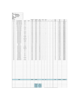FM225 Matthew Maracle Final Project Vendor 1.xls Blank Purchase order
PO#: 1
STORE Name Matthew Alan
Matthew Maracle
DEPT: Men's Sportswear
VENDOR: Cotton Vendor
DELIVERYMONTH
START
CancelDate
unit/style unit/style MU% 6doors 4doors TOTAL TOTAL TOTAL
STYLE # STYLE DESCRIPTION COLOR CLASS COST RETAIL 57% AVG A B C D UNITS COST RETAIL
1001 Baseball Cardigan Sweater Titanium 1 $55.00 $130.00 57.7% 7 7 70 $3,850.00 $9,100.00
1002 Unfastened Cardigan Sweater Black 1 $43.00 $100.00 57.0% 7 0 42 $1,806.00 $4,200.00
1002 Unfastened Cardigan Sweater Titanium 1 $43.00 $100.00 57.0% 7 7 70 $3,010.00 $7,000.00
1003 Striped Crewneck Sweater Dew 1 $39.00 $90.00 56.7% 7 7 70 $2,730.00 $6,300.00
1003 Striped Crewneck Sweater Black 1 $39.00 $90.00 56.7% 0 7 28 $1,092.00 $2,520.00
1004 Solid Crewneck Sweater Cyan Blue 1 $34.00 $80.00 57.5% 7 7 70 $2,380.00 $5,600.00
1004 Solid Crewneck Sweater Glo Pink 1 $34.00 $80.00 57.5% 7 0 42 $1,428.00 $3,360.00
1004 Solid Crewneck Sweater Titanium 1 $34.00 $80.00 57.5% 7 0 42 $1,428.00 $3,360.00
1004 Solid Crewneck Sweater Dew 1 $34.00 $80.00 57.5% 7 7 70 $2,380.00 $5,600.00
1005 Solid Henley Sweater Cyan Blue 1 $34.00 $80.00 57.5% 7 7 70 $2,380.00 $5,600.00
1005 Solid Henley Sweater Glo Pink 1 $34.00 $80.00 57.5% 7 0 42 $1,428.00 $3,360.00
1005 Solid Henley Sweater Titanium 1 $34.00 $80.00 57.5% 7 0 42 $1,428.00 $3,360.00
1005 Solid Henley Sweater Dew 1 $34.00 $80.00 57.5% 7 7 70 $2,380.00 $5,600.00
2001 Garment Dyed T-Shirt Parakeet 2 $15.00 $35.00 57.1% 7 7 70 $1,050.00 $2,450.00
2001 Garment Dyed T-Shirt Blue Nights 2 $15.00 $35.00 57.1% 7 7 70 $1,050.00 $2,450.00
2001 Garment Dyed T-Shirt Black 2 $15.00 $35.00 57.1% 7 7 70 $1,050.00 $2,450.00
2001 Garment Dyed T-Shirt Directoire Blue 2 $15.00 $35.00 57.1% 7 7 70 $1,050.00 $2,450.00
2001 Garment Dyed T-Shirt Wild Lime 2 $15.00 $35.00 57.1% 7 7 70 $1,050.00 $2,450.00
2001 Garment Dyed T-Shirt Cyan Blue 2 $15.00 $35.00 57.1% 7 7 70 $1,050.00 $2,450.00
2001 Garment Dyed T-Shirt Glo Pink 2 $15.00 $35.00 57.1% 7 7 70 $1,050.00 $2,450.00
2001 Garment Dyed T-Shirt Dew 2 $15.00 $35.00 57.1% 7 7 70 $1,050.00 $2,450.00
2002 Printed T-Shirt Print 1 2 $17.00 $40.00 57.5% 7 7 70 $1,190.00 $2,800.00
2002 Printed T-Shirt Print 2 2 $17.00 $40.00 57.5% 7 7 70 $1,190.00 $2,800.00
2003 Contrast Jersey Polo Parakeet 2 $22.00 $50.00 56.0% 7 7 70 $1,540.00 $3,500.00
2003 Contrast Jersey Polo Blue Nights 2 $22.00 $50.00 56.0% 7 7 70 $1,540.00 $3,500.00
2003 Contrast Jersey Polo Directoire Blue 2 $22.00 $50.00 56.0% 7 7 70 $1,540.00 $3,500.00
2003 Contrast Jersey Polo Titanium 2 $22.00 $50.00 56.0% 7 7 70 $1,540.00 $3,500.00
2003 Contrast Jersey Polo Black 2 $22.00 $50.00 56.0% 7 7 70 $1,540.00 $3,500.00
2003 Contrast Jersey Polo Dew 2 $22.00 $50.00 56.0% 7 7 70 $1,540.00 $3,500.00
2004 Solid Baseball Tee Dew 2 $17.00 $40.00 57.5% 7 7 70 $1,190.00 $2,800.00
2004 Solid Baseball Tee Black 2 $17.00 $40.00 57.5% 7 7 70 $1,190.00 $2,800.00
2005 Printed Baseball Tee Black 2 $19.00 $45.00 57.8% 7 7 70 $1,330.00 $3,150.00
2005 Printed Baseball Tee Titanium 2 $19.00 $45.00 57.8% 7 7 70 $1,330.00 $3,150.00
2005 Printed Baseball Tee Dew 2 $19.00 $45.00 57.8% 0 7 28 $532.00 $1,260.00
2005 Printed Baseball Tee Blue Nights 2 $19.00 $45.00 57.8% 0 7 28 $532.00 $1,260.00
2006 Striped Henley Hoodie Dew 2 $39.00 $90.00 56.7% 0 7 28 $1,092.00 $2,520.00
2006 Striped Henley Hoodie Blue Nights 2 $39.00 $90.00 56.7% 7 7 70 $2,730.00 $6,300.00
TOTALS $965.00 $2,250.00 231 224 2,282 $57,666.00 $134,400.00
TOTALunits 2,282
TotalCOST $57,666.00
Total RETAIL $134,400.00
CumMU% 57.10%
 