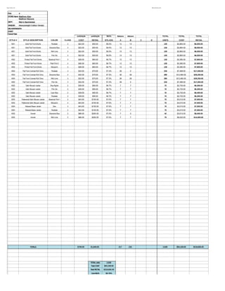 w Maracle Final Project Vendor 4.xls Blank Purchase order
PO#: 4
STOREName Matthew Alan
Matthew Maracle
DEPT: Men's Sportswear
VENDOR: Heavyweight Cotton Vendor
DELIVERYMONTH
START
Cancel Date
unit/style unit/style MU% 6doors 4doors TOTAL TOTAL TOTAL
STYLE # STYLE DESCRIPTION COLOR CLASS COST RETAIL 57% AVG A B C D UNITS COST RETAIL
4001 Solid Flat Front Shorts Parakeet 4 $22.00 $50.00 56.0% 13 13 130 $2,860.00 $6,500.00
4001 Solid Flat Front Shorts Directoire Blue 4 $22.00 $50.00 56.0% 13 13 130 $2,860.00 $6,500.00
4001 Solid Flat Front Shorts Wild Lime 4 $22.00 $50.00 56.0% 13 13 130 $2,860.00 $6,500.00
4001 Solid Flat Front Shorts Pink Glo 4 $22.00 $50.00 56.0% 13 13 130 $2,860.00 $6,500.00
4002 Printed Flat Front Shorts Botanical Print 1 4 $26.00 $60.00 56.7% 13 13 130 $3,380.00 $7,800.00
4002 Printed Flat Front Shorts Plaid Print 3 4 $26.00 $60.00 56.7% 13 13 130 $3,380.00 $7,800.00
4002 Printed Flat Front Shorts Microprint 4 $26.00 $60.00 56.7% 13 13 130 $3,380.00 $7,800.00
4004 Flat Front Contrast Roll Chino Parakeet 4 $32.00 $75.00 57.3% 39 0 234 $7,488.00 $17,550.00
4004 Flat Front Contrast Roll Chino Directoire Blue 4 $32.00 $75.00 57.3% 39 39 390 $12,480.00 $29,250.00
4004 Flat Front Contrast Roll Chino Wild Lime 4 $32.00 $75.00 57.3% 39 39 390 $12,480.00 $29,250.00
4004 Flat Front Contrast Roll Chino Pink Glo 4 $32.00 $75.00 57.3% 39 0 234 $7,488.00 $17,550.00
5002 Satin Blouson Jacket Blue Nights 5 $39.00 $90.00 56.7% 7 7 70 $2,730.00 $6,300.00
5002 Satin Blouson Jacket Pink Glo 5 $39.00 $90.00 56.7% 7 7 70 $2,730.00 $6,300.00
5002 Satin Blouson Jacket Cyan Blue 5 $39.00 $90.00 56.7% 7 7 70 $2,730.00 $6,300.00
5002 Satin Blouson Jacket Parakeet 5 $39.00 $90.00 56.7% 7 7 70 $2,730.00 $6,300.00
5003 Patterened Satin Blouson Jacket Botanical Print 1 5 $43.00 $100.00 57.0% 7 7 70 $3,010.00 $7,000.00
5003 Patterened Satin Blouson Jacket Microprint 5 $43.00 $100.00 57.0% 7 7 70 $3,010.00 $7,000.00
5004 Relaxed Blazer Jacket Dew 5 $43.00 $100.00 57.0% 7 7 70 $3,010.00 $7,000.00
5004 Relaxed Blazer Jacket Parakeet 5 $43.00 $100.00 57.0% 7 7 70 $3,010.00 $7,000.00
5005 Anorak Directoire Blue 5 $86.00 $200.00 57.0% 7 0 42 $3,612.00 $8,400.00
5005 Anorak Wild Lime 5 $86.00 $200.00 57.0% 7 7 70 $6,020.00 $14,000.00
TOTALS $794.00 $1,840.00 317 232 2,830 $94,108.00 $218,600.00
TOTALunits 2,830
Total COST $94,108.00
Total RETAIL $218,600.00
CumMU% 56.76%
 