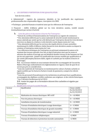 19
a. LES CRITERES D'OBTENTION D'UNE QUALIFICATION
Sont de trois ordres:
 Administratif : registre du commerce; identités et les justificatifs des expériences
professionnelles des responsables légaux ; inscription à la CNSS
 Technique : potentiel humain et matériel ainsi que les références de l'entreprise
 Financier : chiffre d'affaires global sur les trois dernières années, ventilé ensuite
éventuellement par secteur d’activité
b. Liste des pièces et documents à fournir Par l’entreprise :
* Extrait du certificat d’immatriculation de l’entreprise au registre de commerce.
* Une attestation délivrée par la caisse nationale de sécurité sociale mentionnant la
masse salariale par année qui lui a été déclarée par l’entreprise durant les trois derniers
exercices ou depuis la création si cette dernière existe depuis moins de 3 ans.
* Une attestation délivrée par les services des impôts directs et taxes assimilées
mentionnant le chiffre d’affaires réalisé durant les trois dernières années ou depuis la
création si l’entreprise existe moins de 3 ans
* Les références techniques de l’entreprise en précisant notamment la nature et le
montant des travaux exécutés, leur lieu et date d’exécution ainsi que les noms et
adresses des maîtres d’ouvrage qui ont bénéficié desdits travaux et des hommes de l’Art
qui les ont supervisés . Joindre les justificatifs des travaux ventilés par qualification et
par année (décomptes/factures datés, signés et cachetés par les maîtres d’œuvre et
d’ouvrage).
N.B. : Les travaux réalisés en sous traitante doivent être accompagnés de l’accord du
Maître d’Ouvrage conformément à la réglementation en vigueur, faute de quoi ils ne
seront pas pris en considération.
* Liste des matériels de l’entreprise en mentionnant les valeurs d’achats cachetée et
signée justifiée par les factures d’achat et mode de paiement y compris les relevés
bancaires.
* Liste du personnel d’encadrement et les techniciens en précisant leurs qualifications,
accompagnée des diplômes certifiés conformes aux originaux et des relevés historiques.
* Les 3 derniers bordereaux de la C.N.S.S
N.B : toutes les pages de ce formulaire doivent être cachetées et signées par
l’entreprise
c. Qualification visé par la société Petradis
Secteur Qualification Classe valable
Du 02/10/2012
Au 01/10/2015
Travaux
d’électrification
Réalisation de réseaux électriques :MT et BT 5< <10 MDH
Pose de poteaux électriques 5< <10 MDH
Installation de postes de transformation 5< <10 MDH
Electricité Travaux d’installation électriques à usage domestique 1< <5 MDH
Travaux d’installation électriques de grands ensembles 1< <5 MDH
Travaux d’installation électriques à usage industriel 1< <5 MDH
Téléphone-
Sonorisation
Travaux d’installations téléphoniques <2 MDH
Travaux de détection et protection incendie automatisée <2 MDH
 