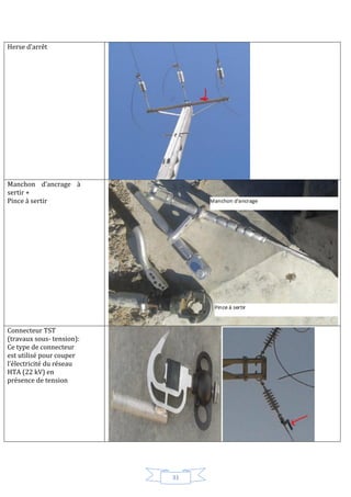 31
Herse d’arrêt
Manchon d’ancrage à
sertir +
Pince à sertir
Connecteur TST
(travaux sous- tension):
Ce type de connecteur
est utilisé pour couper
l’électricité du réseau
HTA (22 kV) en
présence de tension
 