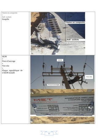 32
Chaine en composite
+
Ball- sockets
Goupille
IACM
+
Pince d’ancrage
+
Tire vite
+
Plaque signalétique de
L’IACM installé
 