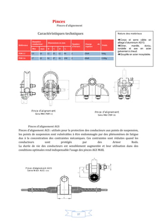 37
Pinces
Pinces d’alignement
Caractéristiques techniques
Référence
Diamètre
conducteur
Dimensions en mm
Nombre
d’étriers
Charge de
rupture
Poids
Min max B C D L
PSM 11 5.5 10 12 25 12 90 2 25kN 560g
PSM 16 17 23 54 27 16 190 2 45kN 1100g
Pinces d’alignement AGS
Pinces d’alignement AGS : utilisés pour la protection des conducteurs aux points de suspension,
les points de suspension sont vulnérables à être endommagés par des phénomènes de fatigue
dus à la concentration des contraintes mécaniques. Ces contraintes sont réduites quand les
conducteurs sont protégés par des Armor Rods.
La durée de vie des conducteurs est sensiblement augmentée et leur utilisation dans des
conditions optimales rend indispensable l’usage des pinces AGS MAX.
Nature des matériaux
 Corps et serre câble en
alliage d’aluminium AS13.
 Etrier, manille, écrou,
rondelle et axe en acier
galvanisé à chaud.
 Goupille en acier inoxydable.
 