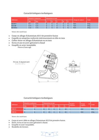 38
Caractéristiques techniques
Référence
Diamètre conducteur Dimensions en mm
Charge de rupture Poids
Min Max A B C M E
AGS 59.7 9.75 10.25 25 31 56 16 63 50kN 1620g
AGS 148 15.76 16.25 22 33 66 16 90 75kN 1900g
AGS 181.6 17.26 17.75 22 33 68 16 96 85kN 2350g
Nature des matériaux
 Corps en alliage d’aluminium AS13 de première fusion
 Coquille en néoprène renforcée intérieurement en tôle en inox
 Collier étrier en alliage d’aluminium ou en inox
 Ecrou et axe en acier galvanisé à chaud
 Goupille en acier inoxydable
Pinces d’ancrage
Caractéristiques techniques
Référence
Diamètre conducteur Dimensions en mm
Nombre
d’étriers
Charge de
rupture
Poids
Min Max A B M D L
PAM 11 5.5 10 30 93 10 16 120 2 25kN 460g
PAM 16 10 16 30 145 12 16 245 3 45kN 1300g
Nature des matériaux
 Corps et serre câble en alliage d’aluminium AS13 de première fusion.
 Etrier, écrou et axe en acier galvanisé à chaud.
 Goupille en acier inoxydable.
 Rondelles de Grower.
 