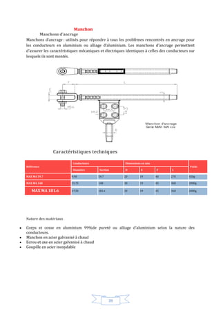39
Manchon
Manchons d’ancrage
Manchons d’ancrage : utilisés pour répondre à tous les problèmes rencontrés en ancrage pour
les conducteurs en aluminium ou alliage d’aluminium. Les manchons d’ancrage permettent
d’assurer les caractéristiques mécaniques et électriques identiques à celles des conducteurs sur
lesquels ils sont montés.
Caractéristiques techniques
Référence
Conducteurs Dimensions en mm
Poids
Diamètre Section D E F L
MAX MA 59.7 9.90 59.7 20 19 40 270 450g
MAX MA 148 15.75 148 30 19 45 360 2000g
MAX MA 181.6 17.50 181.6 30 19 45 360 2000g
Nature des matériaux
 Corps et cosse en aluminium 99%de pureté ou alliage d’aluminium selon la nature des
conducteurs.
 Manchon en acier galvanisé à chaud
 Ecrou et axe en acier galvanisé à chaud
 Goupille en acier inoxydable
 