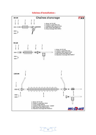 40
Schéma d’installation :
 