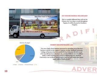ADVER
R A D I F I
THIRTY SECOND RADIO AD:
“Are you a high school student interested in attending one of the best
business schools in the country? Look no further. Radford University
College of Business has been ranked by the Princeton Review as one
of its top 200 business schools in the country. With its new 44 million
dollar COBE building and AASCB certified programs, Radford
University is an excellent choice to get a start on your future and career.
Apply today at Radford.edu!”
OUTDOOR MOBILE BILLBOARD
This is a mobile billboard that will run for
8 hours, for 5 to 6 days a week throughout
Vrginia. It will be focused in Northern
Virginia.
10
 