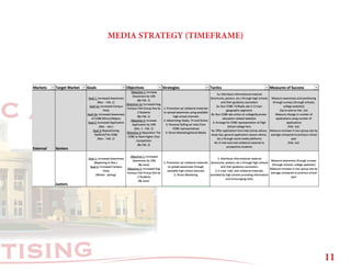 RTISING
C A T I O N
MEDIA STRATEGY (TIMEFRAME)
11
 