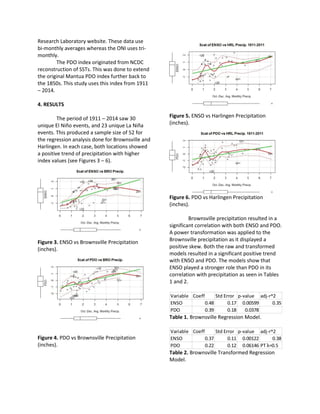 Research Laboratory website. These data use
bi-monthly averages whereas the ONI uses tri-
monthly.
The PDO index originated from NCDC
reconstruction of SSTs. This was done to extend
the original Mantua PDO index further back to
the 1850s. This study uses this index from 1911
– 2014.
4. RESULTS
The period of 1911 – 2014 saw 30
unique El Niño events, and 23 unique La Niña
events. This produced a sample size of 52 for
the regression analysis done for Brownsville and
Harlingen. In each case, both locations showed
a positive trend of precipitation with higher
index values (see Figures 3 – 6).
Figure 3. ENSO vs Brownsville Precipitation
(inches).
Figure 4. PDO vs Brownsville Precipitation
(inches).
Figure 5. ENSO vs Harlingen Precipitation
(inches).
Figure 6. PDO vs Harlingen Precipitation
(inches).
Brownsville precipitation resulted in a
significant correlation with both ENSO and PDO.
A power transformation was applied to the
Brownsville precipitation as it displayed a
positive skew. Both the raw and transformed
models resulted in a significant positive trend
with ENSO and PDO. The models show that
ENSO played a stronger role than PDO in its
correlation with precipitation as seen in Tables
1 and 2.
Table 1. Brownsville Regression Model.
Table 2. Brownsville Transformed Regression
Model.
Variable Coeff Std Error p-value adj-r^2
ENSO 0.48 0.17 0.00599 0.35
PDO 0.39 0.18 0.0378
Variable Coeff Std Error p-value adj-r^2
ENSO 0.37 0.11 0.00122 0.38
PDO 0.22 0.12 0.06146 PT λ=0.5
 