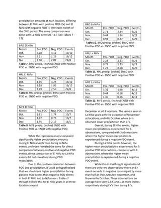 precipitation amounts at each location, differing
between El Niño with positive PDO (E+) and El
Niño with negative PDO (E-) for each month of
the OND period. The same comparison was
done with La Niña events (L+, L-) (see Tables 7 –
12).
BRO El Niño
Month Pos. PDO Neg. PDO Events
Oct. 5.28 4.12 19/12
Nov. 2.51 2.29 19/12
Dec. 1.98 2.07 22/8
Table 7. BRO precip. (inches) ENSO with Positive
PDO vs. ENSO with negative PDO.
HRL El Niño
Month Pos. PDO Neg. PDO Events
Oct. 3.65 3.24 19/12
Nov. 2.18 1.85 19/12
Dec. 2.29 2.50 22/8
Table 8. HRL precip. (inches) ENSO with Positive
PDO vs. ENSO with negative PDO.
MFE El Niño
Month Pos. PDO Neg. PDO Events
Oct. 1.81 1.78 10/7
Nov. 1.67 0.75 10/7
Dec. 1.55 2.17 11/5
Table 9. MFE precip. (inches) ENSO with
Positive PDO vs. ENSO with negative PDO.
While the regression analysis revealed
significantly higher precipitation amounts
during El Niño events than during La Niña
events, and even revealed the same for direct
comparison between positive and negative PDO
events, direct comparison of El Niño to La Niña
events did not reveal any strong PDO
modulation.
Due to the positive correlation between
PDO and precipitation, it could be hypothesized
that we should see higher precipitation during
positive PDO events than negative PDO events
in both El Niño and La Niña years. Tables 7
through 9 show this for El Niño years in all three
locations except
BRO La Niña
Month Pos. PDO Neg. PDO Events
Oct. 2.71 2.34 6/21
Nov. 0.44 1.14 5/22
Dec. 0.91 0.87 7/20
Table 10. BRO precip. (inches) ENSO with
Positive PDO vs. ENSO with negative PDO.
HRL La Niña
Month Pos. PDO Neg. PDO Events
Oct. 2.28 2.63 6/21
Nov. 0.73 1.23 5/22
Dec. 1.27 0.68 7/20
Table 11. HRL precip. (inches) ENSO with
Positive PDO vs. ENSO with negative PDO.
MFE La Niña
Month Pos. PDO Neg. PDO Events
Oct. 3.32 1.68 4/12
Nov. 0.44 0.68 4/12
Dec. 1.40 0.66 4/12
Table 12. MFE precip. (inches) ENSO with
Positive PDO vs. ENSO with negative PDO.
December at all 3 locations. The same is seen in
La Niña years with the exception of November
at locations, and HRL October where L+‘s
observed lower precipitation than L-’s.
Overall, during El Niño events, higher
mean precipitation is experienced for 6
observations, compared with 3 observations
where the higher mean precipitation is
experienced during a negative PDO event.
During La Niña events however, the
higher mean precipitation is experienced for 5
positive PDO observations, compared with 4
observations where the higher mean
precipitation is experienced during a negative
PDO event.
While this in itself might signal a trend,
there are only two observations where an E+
event exceeds its negative counterpart by more
than half an inch, McAllen November, and
Brownsville October. These observations on
average have seen 0.92, and 1.16 more inches
respectively during E+’s then during E-‘s.
 