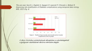 The use case: Sacchi L, Dagliati A, Segagni D, Leporati P, Chiovato L, Bellazzi R.
Improving risk-stratification of Diabetes complications using temporal data mining.
IEEE, 2015 (Fig. 4)
4. ábra: A krónikus szövődmények előrejelzése a cukorbetegeknél
a gyógyszer vásárlásának idősoros elemzése alapján
 