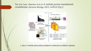 The Use Case: Daemen A et al. A mellrák pontos kezelésének
modellezése. Genome Biology 2013; 14:R110 (Fig.1)
1. ábra. A mellrák sejtvonalak paneljének molekuláris profillációs eljárásai
 