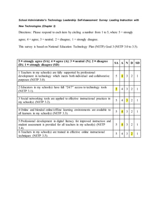 School Administrator’s Technology Leadership Self-Assessment Survey: Leading Instruction with
New Technologies (Chapter 3)
Directions: Please respond to each item by circling a number from 1 to 5, where 5 = strongly
agree; 4 = agree; 3 = neutral; 2 = disagree; 1 = strongly disagree.
This survey is based on National Education Technology Plan (NETP) Goal 3 (NETP 3.0 to 3.5).
5 = strongly agree (SA); 4 = agree (A); 3 = neutral (N); 2 = disagree
(D); 1 = strongly disagree (SD)
SA A N D SD
1 Teachers in my school(s) are fully supported by professional
development in technology which meets both individual and collaborative
purposes (NETP 3.0).
5 4 3 2 1
2 Educators in my school(s) have full “24/7” access to technology tools
(NETP 3.1).
5 4 3 2 1
3 Social networking tools are applied to effective instructional practices in
my school(s) (NETP 3.2).
5 4 3 2 1
4 Online and blended online/offline learning environments are available to
all learners in my school(s) (NETP 3.3).
5 4 3 2 1
5 Professional development in digital literacy for improved instruction and
student assessment is provided for all teachers in my school(s) (NETP
3.4).
5 4 3 2 1
6 Teachers in my school(s) are trained in effective online instructional
techniques (NETP 3.5).
5 4 3 2 1
 