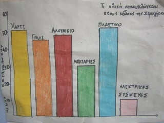 ενημερώνω για την ανακύκλωση