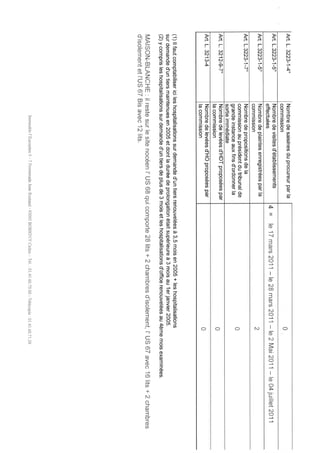 93 rapport activité cdsp 2011
