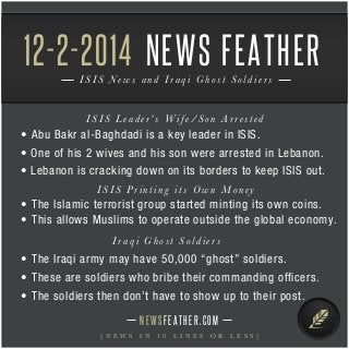 12-2-2014 
NEWS FEATHER 
ISIS News and I raqi G h o s t S o l d i e r s 
I S I S L e ade r ’ s W i f e / S o n A r r e s t e d 
• Abu Bakr al-Baghdadi is a key leader in ISIS. 
• One of his 2 wives and his son were arrested in Lebanon. 
• Lebanon is cracking down on its borders to keep ISIS out. 
I S I S P r i n t i n g i t s Own Money 
• The Islamic terrorist group started minting its own coins. 
• This allows Muslims to operate outside the global economy. 
I raqi G h o s t S o l d i e r s 
• The Iraqi army may have 50,000 “ghost” soldiers. 
• These are soldiers who bribe their commanding officers. 
• The soldiers then don’t have to show up to their post. 
N E WS F E AT H E R . C O M 
[ N E W S I N 1 0 L I N E S O R L E S S ] 
