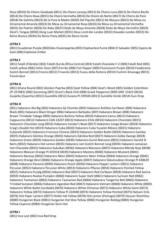 Doce (0010) De Cheiro Goiabada (0011) De Cheiro Laranja (0012) De Cheiro Luna (0013) De Cheiro Recife
(0014) De Cheiro Roxa (0015) De Cheiro Vermelha (0016) De Cheiro do Norte (0017) De Cheiro do Pará
(0018) De Galinha (0019) De la Puta la Madre (0020) Del Piquillo (0021) De Macaco (0022) De Mesa ou
Ornamental Amarela (0023) De Mesa ou Ornamental Roxa (0024) De Mesa ou Ornamental Vermelha
(0025) De Padrón (0026) De Rabo (0027) Dedo de Moça Amarelo (0028) Dedo de Moça Vermelho (0029)
Devil’s Tongue (0030) Dong Luan Market (0031) Doux Lond des Landes (0032) Douxdes Landes (0033) Do
Reino Branco (0034) Do Reino Preta (0035) Do Reino Verde
LETRA E
(001) Ecuadorian Purple (002)Edes Füszerpaprika (003) ElephantesnTurnk (004) El Salvador (005) Espora de
Galo (006) Explosive Ember
LETRA F
(001) Fatalli (Filândia) (002) Fatalli (Sul da África Central) (003) Fatalli Chocolate F-2 (004) Fatalli Red (005)
Fatalli yellow (006) Fehér Ozon (007) Ferrão (008) Fish Pepper (009) Fluorescent Purple (0010) Foodorama
Scotch Bonnet (0011) Fresno (0012) Frivarelo (0013) Fuocu della Parteria (0014) Fushimi Amanaga (0015)
Füszercípus
LETRA G
(001) Ghana Round (002) Glocken Paprika (003) Goat Yellow (004) Goat’s Weed (005) Golden Colombian
(PI 257083) (006) Goronong (007) Grant’s Black Chili (008) Greek Pepperoni (009) GRIF 15423 (0010)
Guajello (Espanha) (0011) Guandilla (0012) Guiana Pl 199506 (0013) Guindilla Verde (0014) Gun Drop
LETRA H
(001) Habanero Ata Big (002) Habanero Aji Chombo (003) Habanero Antillais Carribean (004) Habanero
Black (005) Habanero Black Stinger (006) Habanero Barbados (007) Habanero Brown (008) Habanero
Brown Trinidade Tabago (009) Habanero Burkina Yellow (0010) Habanero Cancu (0011) Habanero
Cappuccino (0012) Habanero CGN 22207 (0013) Habanero Chile (0014) Habanero Chocolate (0015)
Habanero Chocolate Long (0016) Habanero Condor’s Beak (0017) Habanero Congo Brown (0018) Habanero
Craig’s Doublé Hot (0019) Habanero Cuba (0020) Habanero Cuba Yucatán México (0021) Habanero
Cubanele (0022) Habanero Francisca Chinese (0023) Habanero Golden Bullet (0024) Habanero Gambia
(0025) Habanero Gâmbia Orange (0026) Habanero Gâmbia Red (0027) Habanero Gelbe Zwerge (0028)
Habanero Green (0029) Habanero Golden (0030) Habanero Guiné Manzano (0031) Habanero Harold St
Barts (0032) Habanero Hot Lemon (0033) Habanero Jam Scotch Bonnet Long (0034) Habanero Jamaican
Hot Chocolate (0035) Habanero Kukulkan (0036) Habanero Manzano (0037) Habanero Mérida Rojo (0038)
Habanero Mexican Orange PI 435918 (0039) Habanero Mystery (0040) Habanero Mustard (0041)
Habanero Naranja (0042) Habanero Néon (0043) Habanero Néon Yellow (0044) Habanero Orange (0045)
Habanero Orange Devil (0046) Habanero Orange Apple (0047) Habanero Oxkutzcabian Orange PI 438629
(0048) Habanero Panamá (0049) Habanero Peach (0050) Habanero Pepper Lantern (0051) Habanero
Peruvian (0052) Habanero Peruvian White (0053) Habaneiro Pflanze (0054) Habanero Pointed Yellow
(0055) Habanero Purplg (0056) Habanero Red (0057) Habanero Red Caribean (0058) Habanero Red Savina
(0059) Habanero Roatan Pumpkin (0060) Habanero Super Datil (0061) Habanero Surinam Red (0062)
Habanero Tasmanian (0063) Habanero Tasmanian Red (0064) Habanero Tangerine Bell (0065) Habanero
Trinidad Scorpion (0066) Habanero Ugandian Red (0067) Habanero Vietnam (0068) Habanero White (0069)
Habanero White Bullet (raridade) (0070) Habanero White Chinense (0071) Habanero White Gaint (0072)
Habanero Yellow (0073) Habanero Yellow PI 224448 (0074) Habanero Yellow Pointed (0075) Hatvani Erös
(0076) Hot Paper Lantern (0077) Hínkle Hat Yellow (0078) Hot Lemon (Portugal) (0079) Housan Sheshitou
(0080) Hungarian Black (0081) Hungarian Hot Wax Yellow (0082) Hungarian Boldog (0083) Hungarian
Yellow Cayenne (0084) Hungarian Semi-Hot
LETRA I
(001) Inca Lost (002) Inca Red Drop
 