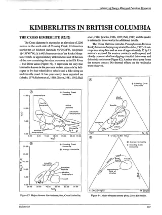 ,..,   ~                                                 ~~~~   ~




                                                                                                         Ministry of Energy, Mines and Petroleum Resouxes




                           KIMBERLITES IN BRITISH COLU1M:BIA
           THE CROSS KIMBERLITE (82J/2)                                                     et al., 1986; Ijewliw,1986,1987; Pell, 1987) and reader
                                                                                                                                               the
                                                                                            is referred to those works for additional details.
                   The Cross diatremeis exposed at an elevation of 2200                          The Cross diatreme intrudes Pennsylvanian-Pennian
           metres on the north side of Crossing Creek, 8 kilometres                         Rocky Mountain     Snpergroupstrata(Hovdebo,19.57). It out-
           northwest of Elkford (latitude 5O0O5'24'W, longitude                             crops on steep face and an of approxitmate1:y by 15
                                                                                                      a                  area                   55
           114"59'48'W). It is 60 kilometres east of the Rocky Moun-                        metres is exposed. Its western contact is wall exposed and
           tain Trench, or approximately20 kilometres east of the axis                      clearly crosscuts shallow-dippingcrinoidal dolo!:tones and
           of the zone containing the other intrusions in the Elk River                     dolomitic sandstones  (Figure 82). Aminor s:hearzone forms
           - Bull River areas (Figure 73). It represents the only true                      the eastern contact. No thermal effects 011 the wallrocks
                                                                                            were observed.
           kimberlite known in the province to date. Access is by heli-
           copter or by four-wheel-drivevehicle and a hike along an
           undriveable road. It has previously been reported on
           (Meeks, 1979;Robertsetal., 1980;Grieve. 1981,1982;Hall




                           @                         Creek      f Crossing
                                                                  kirnberllts                                     /              
                   10.00

               I



                   5.00




                   0.00
                          0.00   5.00    10.00       15.00          20.00
                                                                               -25.00 3 .
                                                                                       00



                           03                                   + Crorrtng       Creek
               25.00                                                 kirnberllte
                                                                @ Averoga klrnberlile

               20.00

                          1              ponolitlc

                                                                    barmillto
                                                                    lephrite

                                                                    Iarnprophyre
                   50
                    .0
                                                                     bora11


                   0.00                                                        "
                      20.00      30.00    40.00        50.00           60.00       70.00
                                                  SI02

            Figure 83. Major element discriminant
                                                plots, Cross kirnberlite.                       Figure 84. Major element ternaryplots, Cross kinlberlite

                                                                                            -
           Bulletin 88                                                                                                                                     103
 