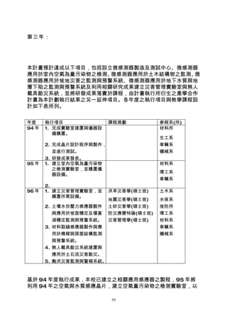第三年：




本計畫預計達成以下項目，包括設立微感測器製造及測試中心、微感測器
應用於室內空氣為量污染物之檢測、微感測器應用於土木結構物之監測、微
感測器應用於坡地災害之監測與預警系統、微感測器應用於地下水質與地
層下陷之監測與預警系統及利用相關研究成果建立災害管理實驗室與無人
載具勘災系統，並將研發成果落實於課程，由計畫執行所衍生之產學合作
計畫為本計劃執行結果之另一延伸項目。各年度之執行項目與教學課程設
計如下表所列。

年度     執行項目              課程規劃          參與系(所)
94 年   1. 完成實驗室建置與儀器設                  材料所
          備購置。
                                       生工系
       2. 完成晶片設計程序與製作，                 車輛系
          並進行測試。                       機械系
       3. 研發成果發表。
95 年   1. 建立室內空氣為量污染物                  材料系
          之檢測實驗室，並購置儀
                                       環工系
          器設備。
                                       車輛系
       2.
96 年   1. 建立災害管理實驗室，並    洪旱災害學(碩士班)    土木系
          購置所需設備。
                         地震災害學(碩士班)    水保系
       2. 土壤水份壓力感應器製作    土砂災害學(碩士班)    坡防所
          與應用於坡面穩定及堰塞    防災應變特論(碩士班)   環工系
          湖穩定監測與預警系統。    災害管理學(碩士班)    材料系
       3. 材料裂縫感應器製作與應                  車輛系
          用於橋樑與房屋結構監測                  機械系
          與預警系統。
       4. 無人載具勘災系統建置與
          應用於土石流災害勘災。
       5. 颱洪災害監測與警報系統。



基於 94 年度執行成果，本校已建立之相關應用感應器之製程，95 年將
利用 94 年之空氣與水質感應晶片，建立空氣量污染物之檢測實驗室，以

                         59
 