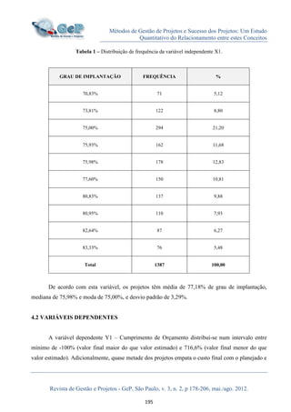 Métodos de Gestão de Projetos e Sucesso dos Projetos: Um Estudo
Quantitativo do Relacionamento entre estes Conceitos
Revista de Gestão e Projetos - GeP, São Paulo, v. 3, n. 2, p 178-206, mai./ago. 2012.
195
Tabela 1 – Distribuição de frequência da variável independente X1.
GRAU DE IMPLANTAÇÃO FREQUÊNCIA %
70,83% 71 5,12
73,81% 122 8,80
75,00% 294 21,20
75,93% 162 11,68
75,98% 178 12,83
77,60% 150 10,81
80,83% 137 9,88
80,95% 110 7,93
82,64% 87 6,27
83,33% 76 5,48
Total 1387 100,00
De acordo com esta variável, os projetos têm média de 77,18% de grau de implantação,
mediana de 75,98% e moda de 75,00%, e desvio padrão de 3,29%.
4.2 VARIÁVEIS DEPENDENTES
A variável dependente Y1 – Cumprimento de Orçamento distribuí-se num intervalo entre
mínimo de -100% (valor final maior do que valor estimado) e 716,6% (valor final menor do que
valor estimado). Adicionalmente, quase metade dos projetos empata o custo final com o planejado e
 