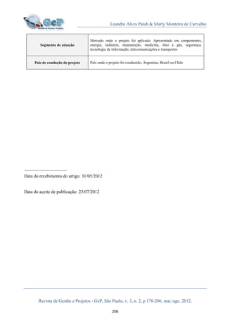 Leandro Alves Patah & Marly Monteiro de Carvalho
Revista de Gestão e Projetos - GeP, São Paulo, v. 3, n. 2, p 178-206, mai./ago. 2012.
206
Segmento de atuação
Mercado onde o projeto foi aplicado. Apresentado em componentes,
energia, indústria, manutenção, medicina, óleo e gás, segurança,
tecnologia da informação, telecomunicações e transportes
País de condução do projeto País onde o projeto foi conduzido, Argentina, Brasil ou Chile
___________________
Data do recebimento do artigo: 31/05/2012
Data do aceite de publicação: 23/07/2012
 