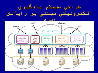 ‫سیستم‬ ‫رالي‬‫یادگیري‬
‫رایانش‬ ‫بر‬ ‫مبتني‬ ‫الكترونیكي‬
‫ابري‬
 