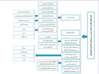‫دانش‬ ‫درخت‬
 