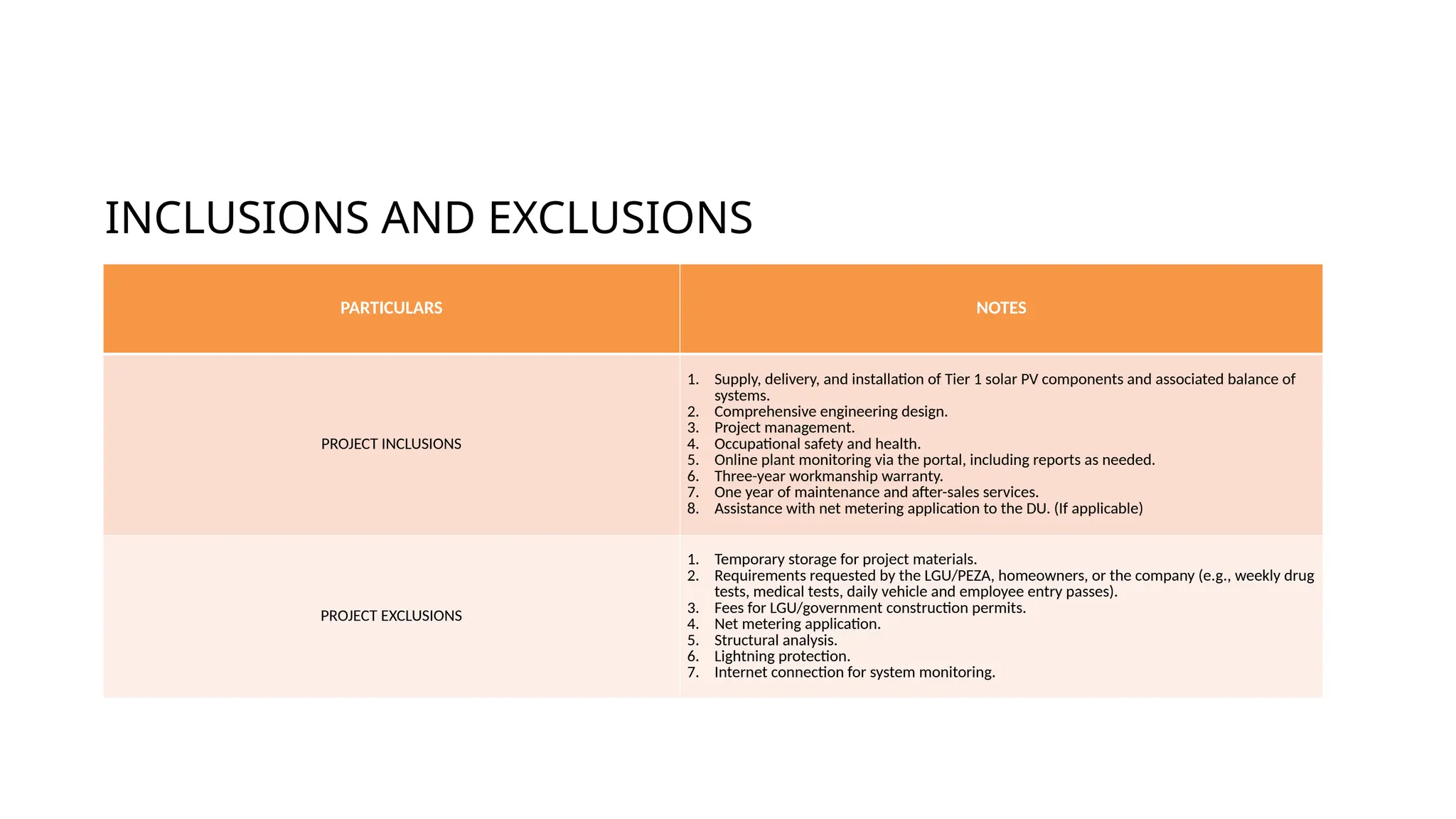 94.4kWp Solar PV System Proposal Presentation.pptx