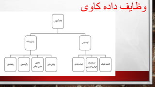 ‫کاوی‬ ‫داده‬ ‫وظایف‬
 