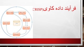 ‫کاوی‬ ‫داده‬ ‫فرآیند‬(CRISP)
 