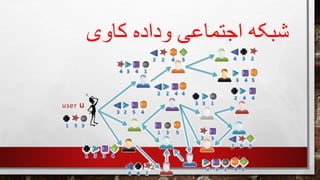 ‫کاوی‬ ‫وداده‬ ‫اجتماعی‬ ‫شبکه‬
 