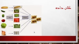 ‫داده‬ ‫کالن‬
 