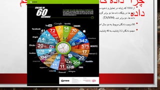 ‫داده‬ ‫چرا‬‫کاوی‬-‫حجم‬ ‫نمایی‬ ‫رشد‬
‫داده‬
•‫از‬1950‫که‬‫ايانه‬‫ر‬‫در‬‫تحليل‬‫و‬‫ذخيره‬‫ي‬‫ساز‬‫داده‬‫ها‬‫د‬‫ر‬‫مو‬‫استفاده‬‫و‬‫بهره‬‫ی‬‫بردار‬‫ار‬‫ر‬‫ق‬،‫گرفت‬‫تا‬‫سال‬1970‫حجم‬
‫داده‬‫ها‬‫در‬‫پايگاه‬‫داده‬‫ها‬‫دو‬‫ابر‬‫ر‬‫ب‬‫گردید‬.‫با‬‫پیشرفت‬‫فن‬‫ي‬‫ر‬‫آو‬‫اطالعات‬‫هر‬‫سال‬1990‫هر‬‫دو‬‫سال‬‫يکبار‬‫حجم‬
‫داده‬،‫ها‬‫دو‬‫ابر‬‫ر‬‫ب‬‫شد‬.(TAN94)
•90‫صد‬‫ر‬‫د‬‫دادگان‬‫مربوط‬‫به‬‫دو‬‫سال‬‫اخير‬‫است‬.(IBM 2011)
•‫حجم‬‫دادگان‬3.2‫تابایت‬‫ز‬‫به‬40‫تابایت‬‫ز‬‫در‬2020‫خواهد‬‫سید‬‫ر‬.(PETERSEN 2012)
 