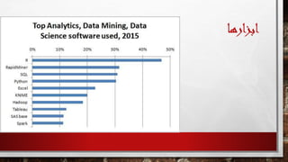 ‫ابزارها‬
 