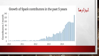 ‫ابزارها‬
 