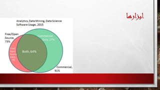 ‫ابزارها‬
 