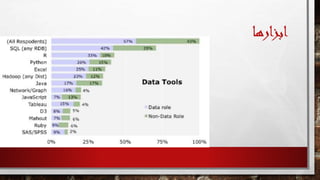 ‫ابزارها‬
 