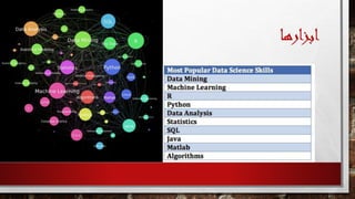 ‫ابزارها‬
 