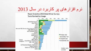 ‫سال‬ ‫در‬ ‫کاربرد‬ ‫پر‬ ‫افزارهای‬ ‫نرم‬2013
 