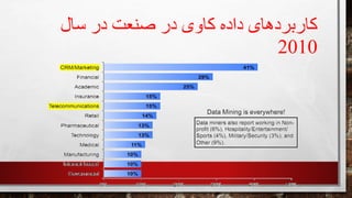 ‫داده‬ ‫کاربردهای‬‫سال‬ ‫در‬ ‫صنعت‬ ‫در‬ ‫کاوی‬
2010
 