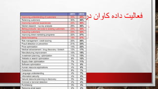 ‫در‬ ‫کاوان‬ ‫داده‬ ‫فعالیت‬2013‫و‬2011
 