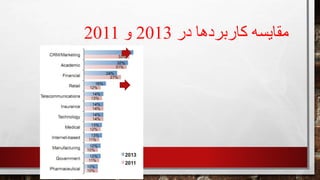 ‫در‬ ‫کاربردها‬ ‫مقایسه‬2013‫و‬2011
 