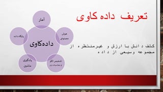 ‫کاوی‬ ‫داده‬ ‫تعریف‬
‫ی‬‫کاو‬‫داده‬
‫آمار‬
‫هوش‬
‫مصنوعی‬
‫تشخیص‬‫الگ‬‫و‬
‫و‬‫نرم‬ ‫محاسبات‬
‫ی‬‫یادگير‬
‫ماشين‬
‫پایگاه‬‫داده‬
‫از‬ ‫غیرمنتظره‬ ‫و‬ ‫باارزش‬ ‫دانش‬ ‫کشف‬
‫داده‬ ‫از‬ ‫وسیعی‬ ‫مجموعه‬
 