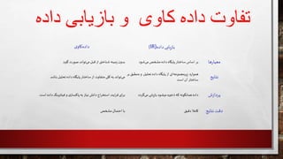 ‫داد‬ ‫بازیابی‬ ‫و‬ ‫کاوی‬ ‫داده‬ ‫تفاوت‬‫ه‬
‫ی‬‫کاو‬‫داده‬ ‫یابی‬‫ز‬‫با‬‫داده‬IR))
‫قبل‬‫از‬ ‫شناختی‬ ‫مینه‬‫ز‬‫ن‬‫بدو‬‫گيرد‬‫صورت‬ ‫تواند‬‫می‬ ‫اساس‬ ‫بر‬‫شود‬‫می‬ ‫مشخص‬ ‫داده‬ ‫پایگاه‬ ‫ساختار‬ ‫ها‬‫ر‬‫معیا‬
‫متفاوت‬ ‫کلی‬ ‫به‬ ‫تواند‬‫می‬‫با‬ ‫تحلیل‬ ‫داده‬ ‫پایگاه‬ ‫ساختار‬‫از‬‫شد‬
‫ه‬‫ر‬‫هموا‬‫ای‬‫یرمجموعه‬‫ز‬‫منطب‬‫و‬ ‫تحلیل‬ ‫داده‬ ‫پایگاه‬ ‫از‬‫بر‬ ‫ق‬
‫است‬ ‫آن‬ ‫ساختار‬
‫نتایج‬
‫ای‬‫ر‬‫ب‬‫فیلترینگ‬ ‫و‬ ‫ی‬‫پاکساز‬ ‫به‬ ‫نیاز‬ ‫دانش‬ ‫اج‬‫ر‬‫استخ‬ ‫ایند‬‫ر‬‫ف‬‫است‬ ‫داده‬. ‫ذخيره‬‫که‬ ‫همانگونه‬‫داده‬‫گردد‬‫می‬ ‫یابی‬‫ز‬‫با‬ ‫میشود‬ ‫ش‬‫ز‬‫پردا‬
‫مشخص‬ ‫احتمال‬ ‫با‬ ‫دقیق‬ ‫کامال‬ ‫نتایج‬‫دقت‬
 