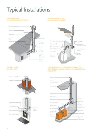14
Typical Installations
CHIMNEY LINER
ON INSET FIRE
Expansion Joint
Raincap & Locking Band
Stove Adaptor
Pipe
Support Plate
Lowering Pipe
Cantilever
Support
Type 325
SYSTEM CHIMNEY
ON INDUSTRIAL SPACE HEATER
CONNECTING FLUE PIPE
ON CONDENSING BOILER
Appliance
Connector
Vertical Drain
Inspection Elbow
Measurement Pipe
Adaptor to ICS
Trim Collar ICS 93˚ Tee
Wall Support
Adjustable Top Plate
Cantilever Support
Type 325
Tee Plug
with Drain
Anti-Splash Terminal
1000mm Pipe
Storm Collar
200mm Pipe
200mm Pipe
200mm Pipe
Appliance
Connector
Adjustable
Pipe
Adjustable
Pipe
Wall Support
Top Plate
90˚ Tee
End Cap
with Drain
CONNECTING FLUE PIPE & SYSTEM CHIMNEY ON
COMMERCIAL CASCADE SYSTEM WITH CONDENSING
APPLIANCES
Raincap without Mesh
1000mm Pipe
1000mm Pipe
Wall Support
93˚ Reducing Tee
200mm Pipe
Off Set
Drain Cap
Appliance
Connector
93˚ Reducing Tee
Tee Cap
with Drain
1000mm Pipe
Adjustable
Pipe
500mm Pipe
Adjustable
Pipe
200mm Pipe
Adjustable
Pipe
93˚ Tee
300mm Pipe
Flat Flashing
c/w Storm Collar
 