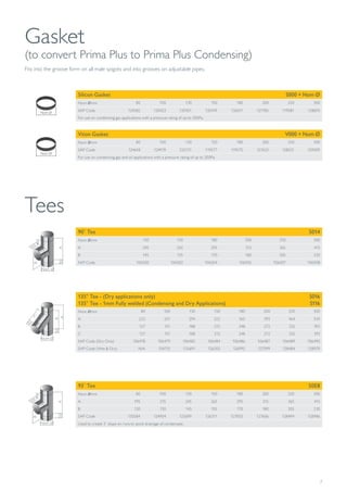 7
135° Tee - (Dry applications only)
135° Tee - 1mm Fully welded (Condensing and Dry Applications)
S016
S116
Nom Ømm 80 100 130 150 180 200 250 300
A 223 251 294 322 365 393 464 534
B 127 151 188 212 248 272 332 393
C 127 151 188 212 248 272 332 393
SAP Code (Dry Only) 106478 106479 106482 106484 106486 106487 106489 106490
SAP Code (Wet & Dry) N/A 124715 125691 126303 126995 127599 128484 128979
Silicon Gasket S000 + Nom Ø
Nom Ømm 80 100 130 150 180 200 250 300
SAP Code 124582 120423 120421 120419 126611 127185 119581 128693
For use on condensing gas applications with a pressure rating of up to 200Pa.
Viton Gasket V000 + Nom Ø
Nom Ømm 80 100 130 150 180 200 250 300
SAP Code 124618 124919 125721 119577 119575 127653 128521 129009
For use on condensing gas and oil applications with a pressure rating of up to 200Pa.
90˚ Tee S014
Nom Ømm 130 150 180 200 250 300
A 245 265 295 315 365 415
B 145 155 170 180 205 230
SAP Code 106500 106502 106504 106505 106507 106508
93˚ Tee S0E8
Nom Ømm 80 100 130 150 180 200 250 300
A 195 215 245 265 295 315 365 415
B 120 130 145 155 170 180 205 230
SAP Code 130584 124904 125699 126311 127003 127606 128494 128986
Used to create 3˚ slope on runs to assist drainage of condensate.
Gasket
(to convert Prima Plus to Prima Plus Condensing)
Fits into the groove form on all male spigots and into grooves on adjustable pipes.
Nom Ø
Nom Ø
Tees
A
C
50
B
50
Nom Ø
B
30
50
A
50
Nom Ø
B
30
50
A
50
Nom Ø
 