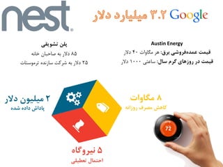 Austin Energy
‫برق‬ ‫فروشی‬‫عمده‬ ‫قیمت‬:‫هر‬‫مگاوات‬40‫دالر‬
‫سال‬ ‫گرم‬ ‫روزهای‬ ‫در‬ ‫قیمت‬:‫ساعتی‬1000‫دالر‬
‫تشویقی‬ ‫پلن‬
85‫خانه‬ ‫صاحبان‬ ‫به‬ ‫دالر‬
25‫سازنده‬ ‫شرکت‬ ‫به‬ ‫دالر‬‫ترموستات‬
‫شده‬ ‫داده‬ ‫پاداش‬ ‫روزانه‬ ‫مصرف‬ ‫کاهش‬
‫تعطیلی‬ ‫احتمال‬
5‫نیروگاه‬
2‫دال‬ ‫میلیون‬‫ر‬ 8‫مگاوات‬
 