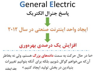 General Electric
‫بزرگ‬ ‫های‬‫داده‬
‫جف‬‫ایملت‬
 