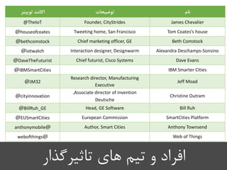 ‫های‬ ‫تیم‬ ‫و‬ ‫افراد‬‫تاثیرگذار‬
‫نام‬‫توضیحات‬‫توییتر‬ ‫اکانت‬
James ChevalierFounder, CityStrides@TheIoT
Tom Coates’s houseTweeting home, San Francisco@houseofcoates
Beth ComstockChief marketing officer, GE@bethcomstock
Alexandra Deschamps-SonsinoInteraction designer, Designwarm@iotwatch
Dave EvansChief futurist, Cisco Systems@DaveTheFuturist
IBM Smarter Cities@IBMSmartCities
Jeff Moad
Research director, Manufacturing
Executive
@JM32
Christine Outram
Associate director of invention,
Deutsche
@cityinnovation
Bill RuhHead, GE Software@BillRuh_GE
SmartCities PlatformEuropean Commission@EUSmartCities
Anthony TownsendAuthor, Smart Cities@anthonymobile
Web of Things@webofthings
 